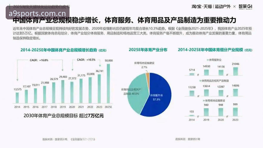 如何打造一场真正的A9体育专属盛宴？行业趋势与平台选择解析